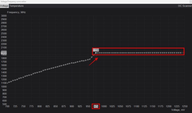 Undervolting 2025 rx 570