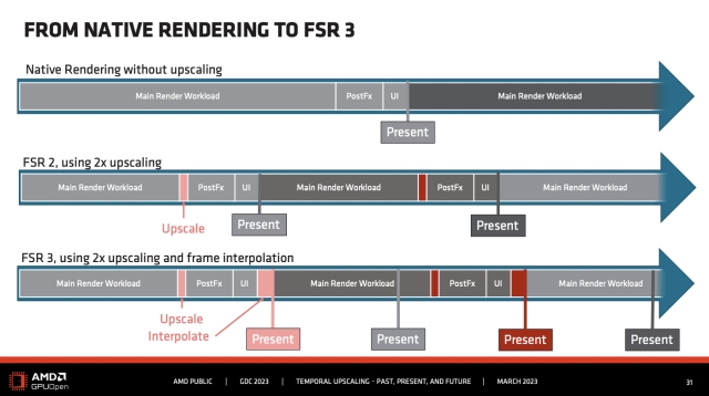 AMD FSR 3 vs FSR 2