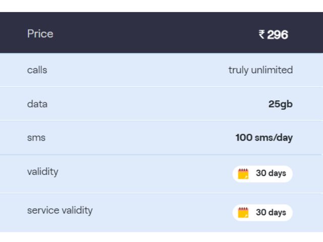 Vi Rs 296 plan