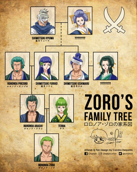 One Piece: Eiichiro Oda revela el árbol genealógico de Roronoa Zoro