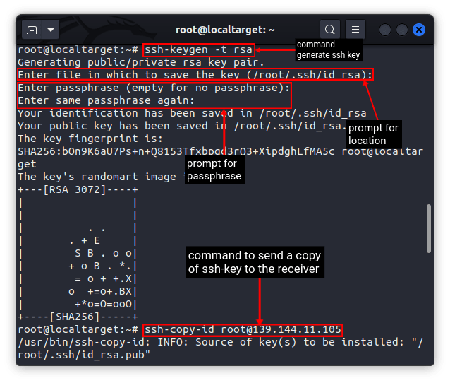 Generating Ssh Key And Sending A Copy To The Receiver System