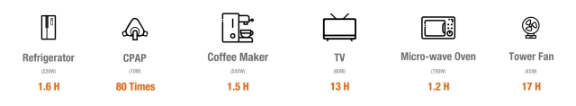 Input and Output Ports