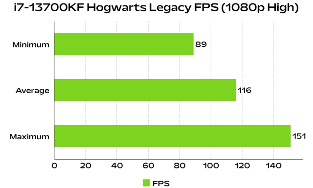 Intel Core i7-13700KF Benchmarks: Synthetic, Content Creation, & Gaming