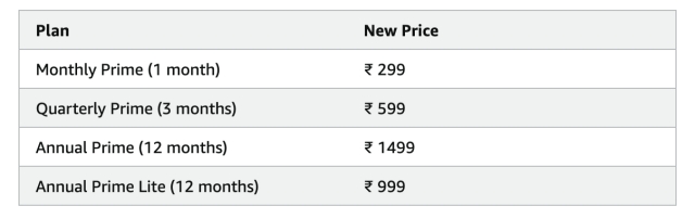 Prime Membership Price Hiked Yet Again!