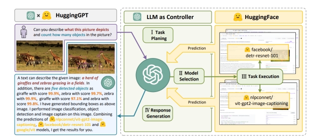 jarvis ai research paper