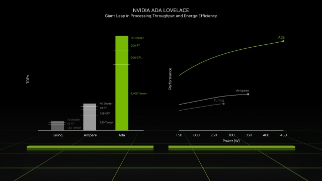 NVIDIA GeForce RTX 4070 & 4060 Laptop GPUs show small improvement