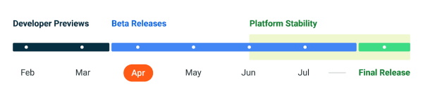 Android 14 roadmap