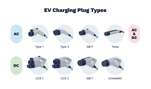 ev charger types