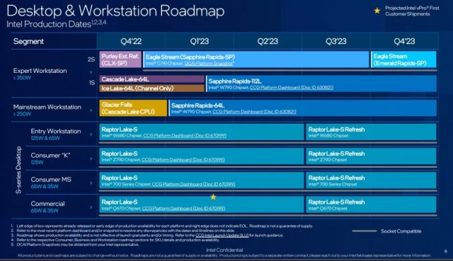 intel roadmap leak