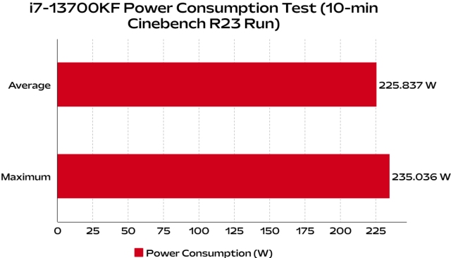 i7 13700kf power consumption test