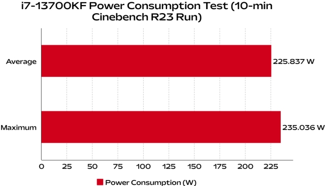 Intel Core i7-13700KF Benchmarks: Synthetic, Content Creation, & Gaming