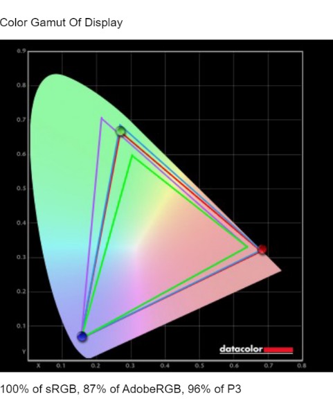 spyderx pro report for benq pd2706ua