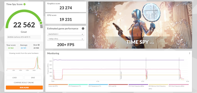 Nvidia GeForce RTX 4070 Ti Benchmarks