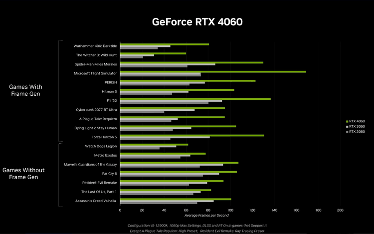 Nvidia GeForce RTX 4060 e 4060 Ti anunciadas;  Preço a partir de R$ 31.000