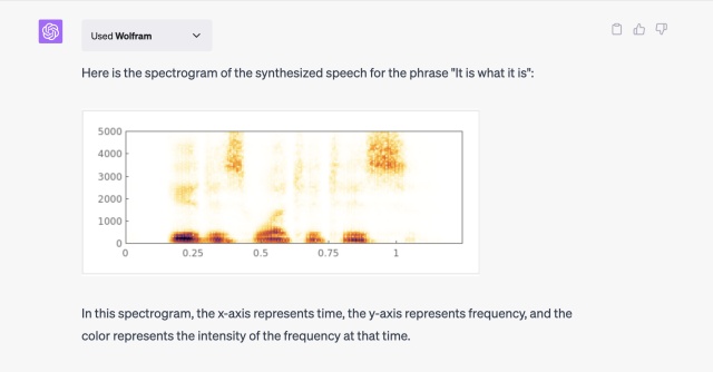 wolfram лучшие плагины chatgpt 