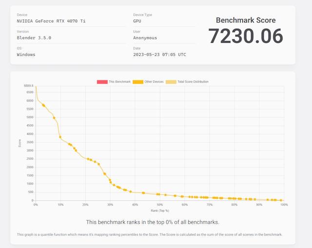 Blender benchmark converted