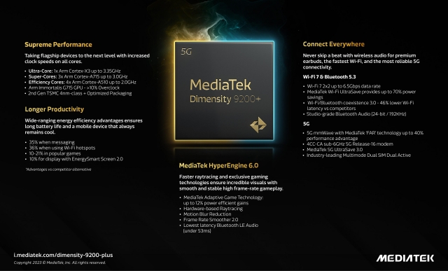 Spécifications Mediatek Dimension 9200+