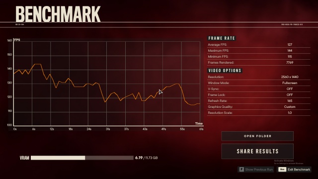 Far Cry 6 4070 Ti RTX