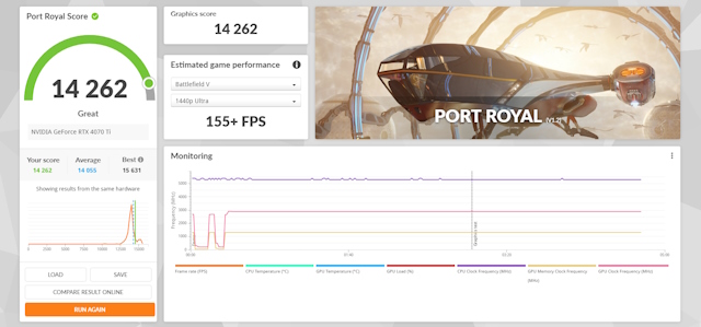 4070 Ti port royal converted 