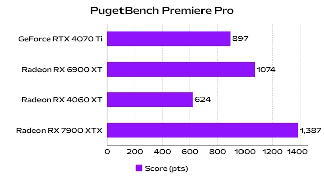 Pugetbench Premiere Pro 