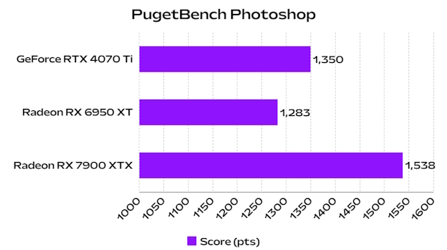 UserBenchmark: Nvidia RTX 4060-Ti vs 4070