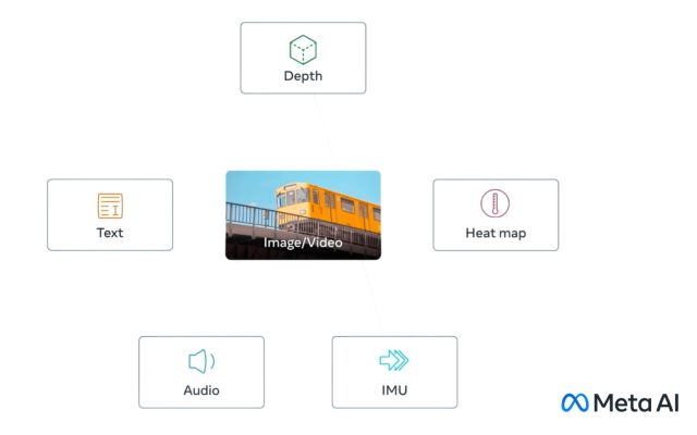 GPT-5 Expected Capabilities Multisensory AI Model
