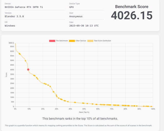 RTX 3070 Ti Benchmarks: Gaming, Synthetic & Content Creation