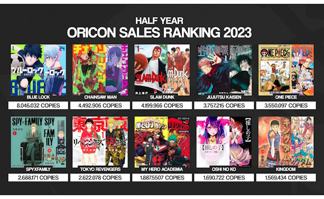 An image of Oricon's Manga Sales ranking 2023.