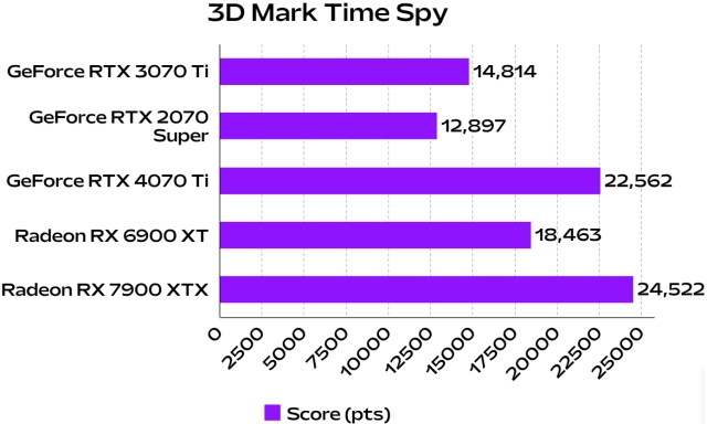   Nvidia GeForce RTX 3070 Ti    Artline