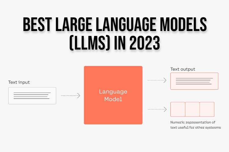 12 Best Large Language Models (LLMs) in 2023

https://beebom.com/wp-content/uploads/2023/06/12-Best-Large-Language-Models-LLMs-in-2023-Proprietary-and-Open-Source.jpg?w=750&quality=75