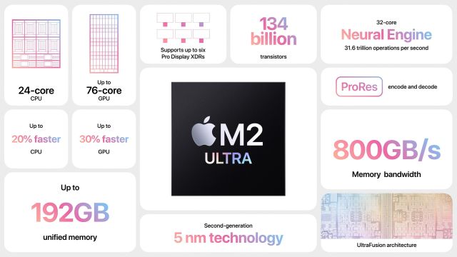 Apple M2 Ultra: Unified Memory