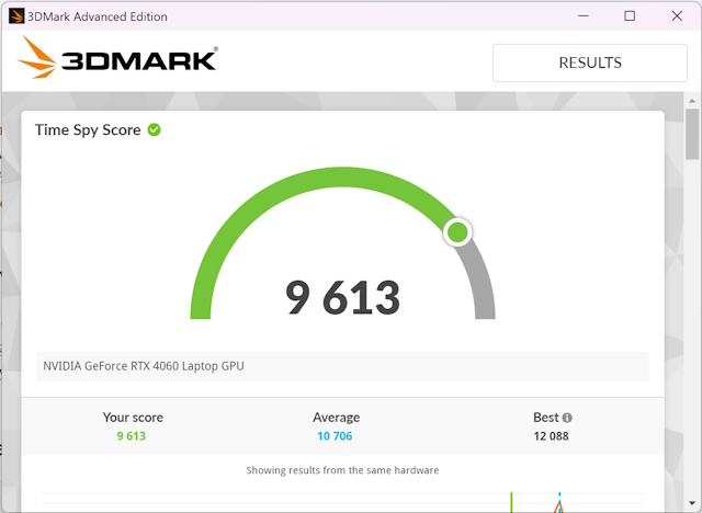 3D Mark Time Spy Scores for MSI Stealth 14 Studio A13V