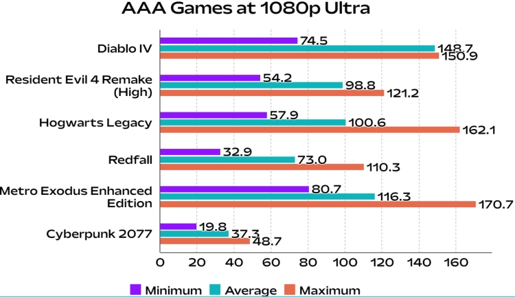 GeForce RTX 4060 Laptop GPU shows 20% higher 3DMark performance