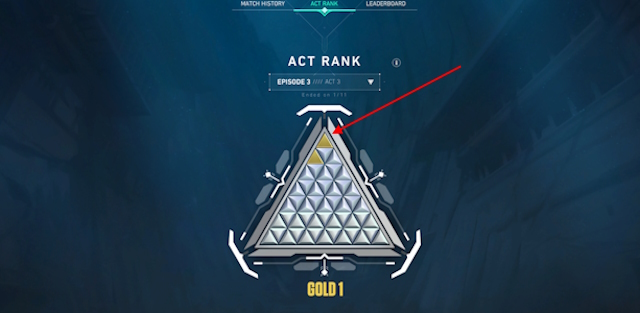 Valorant Leaderboard Statistics