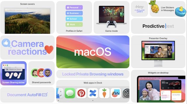 MacOS Sonoma was launched with many features