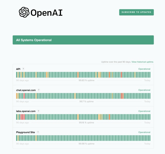 Official OpenAI server status website