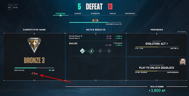 Valorant Ranked System Explained: Order & Distribution