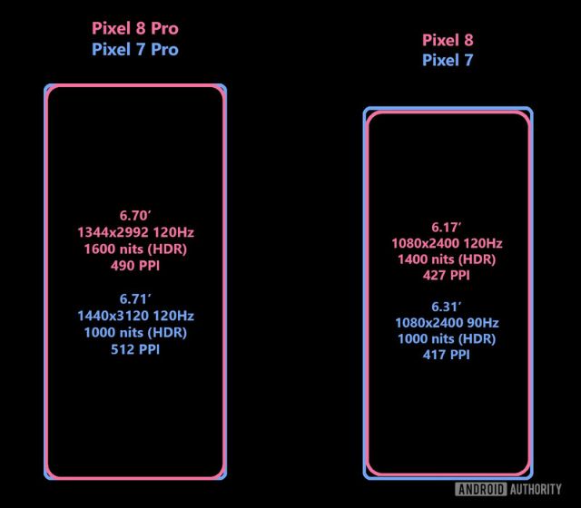 Rumored display spec of the Pixel 8 and Pixel 8 Pro represented in the form of a render with a black background
