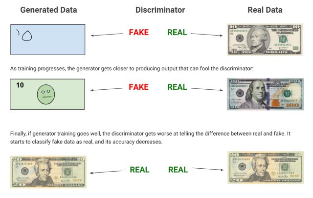 example of GAN (Generative Adversarial Network)