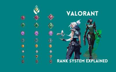 Valorant Rank System Explained Feature Image