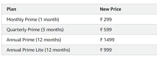 Amazon Prime plans