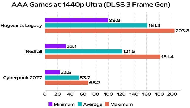 GeForce RTX 4060 vs RTX 3060 Ti: Is DLSS 3.0 Enough to compensate for  performance?