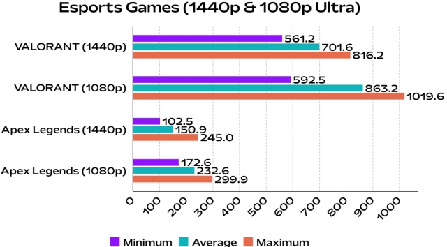 esports games benchmarks rtx 4060 ti