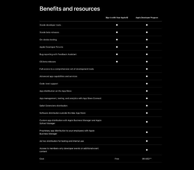 Avantages Et Ressources De La Version Bêta 1 Du Développeur Ios 17