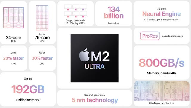 Spécifications Du Chipset M2 Ultra