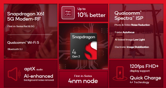 Spécifications Du Snapdragon 4 Gen 2