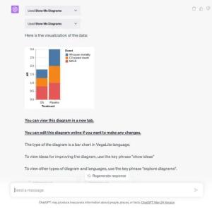 How to Draw Graphs, Charts, and Diagrams in ChatGPT | Beebom