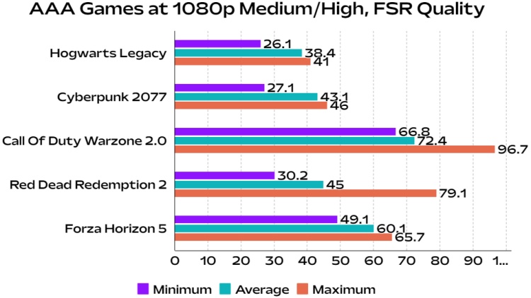 Forza Horizon 5 on the ROG Ally: performance guide & best settings