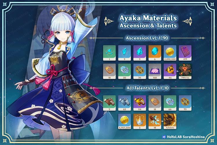 Ayaka Ascension-Materialien Genshin Impact 4.3 Ayaka Build Guide: Waffen, Artefakte, Materialien, Konstellationen und Team-Zusammenstellungen