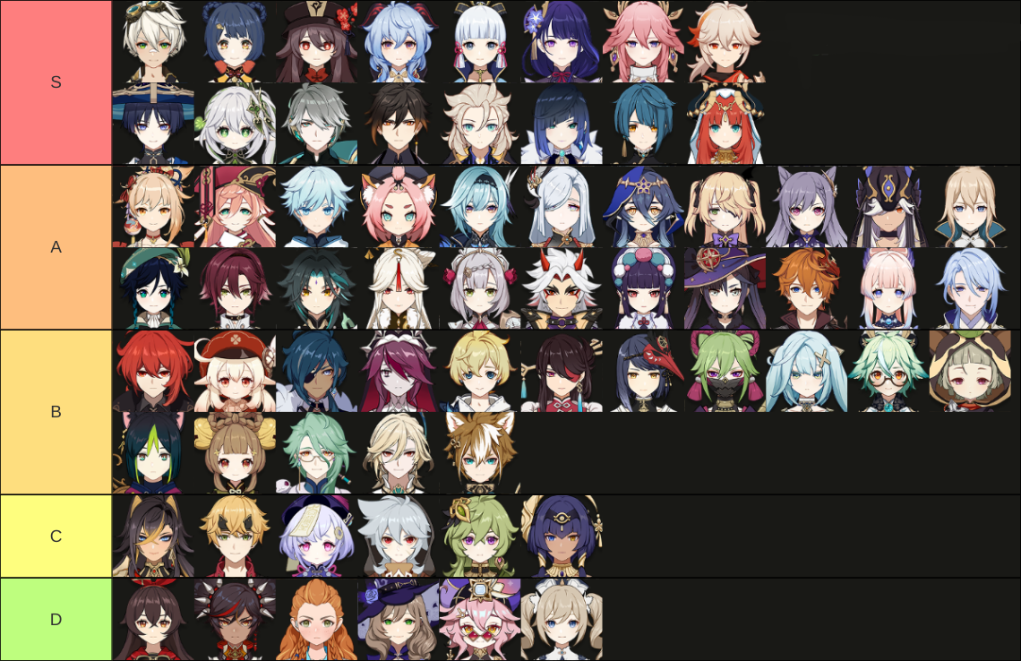 Genshin Impact Tier List Opdateret